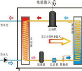 空气源热泵节能系统